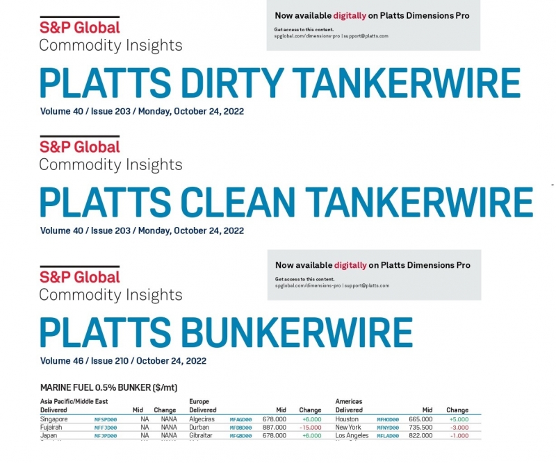 нефтяные котировки Platts