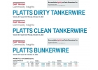 нефтяные котировки Platts