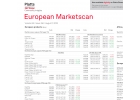 Котировки Platts и Argus